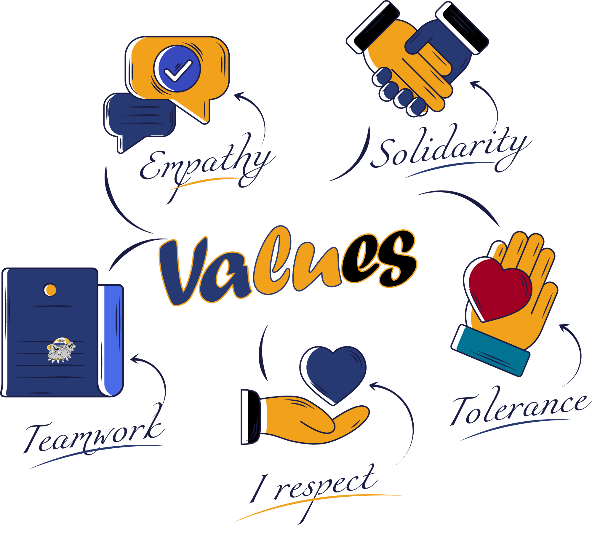 VALORES-3